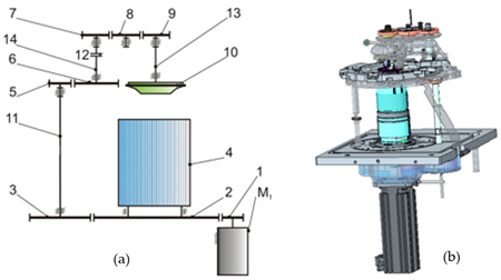 Drive Mechanism